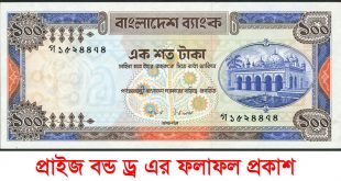 100Tk Prize Bond 99th Draw Result 2020 Bangladesh Bank